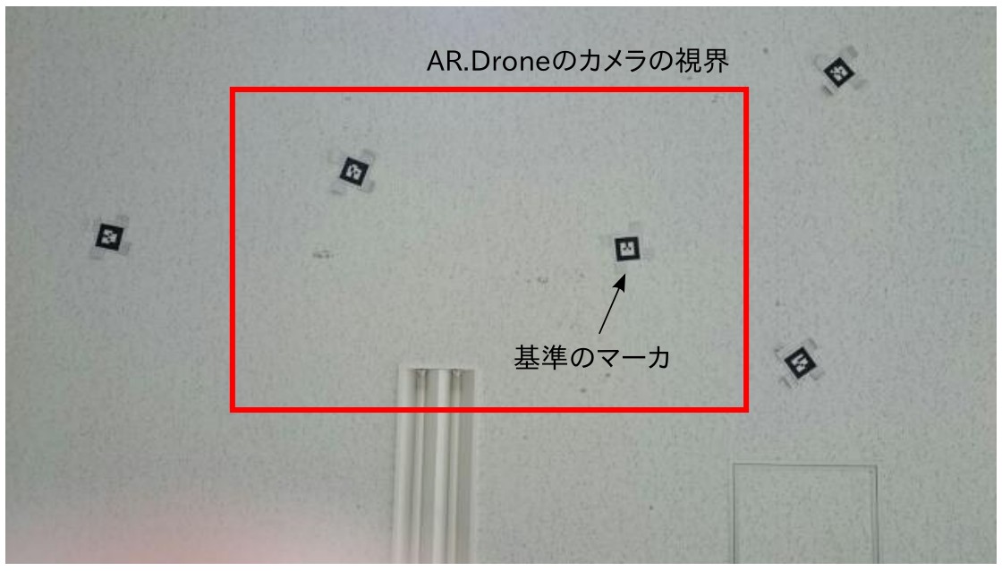 Photo of a white ceiling with five small square markers; a red rectangle marks the camera's field of view around one reference marker.