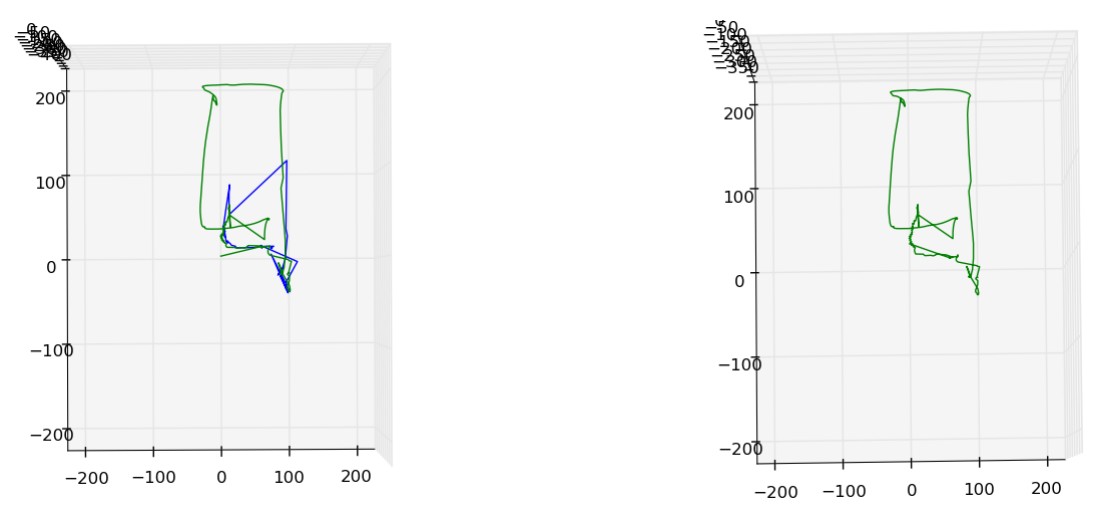 Two top-view trajectory plots: blue lines from markers alone with sudden jumps, and a smoother green filtered path.