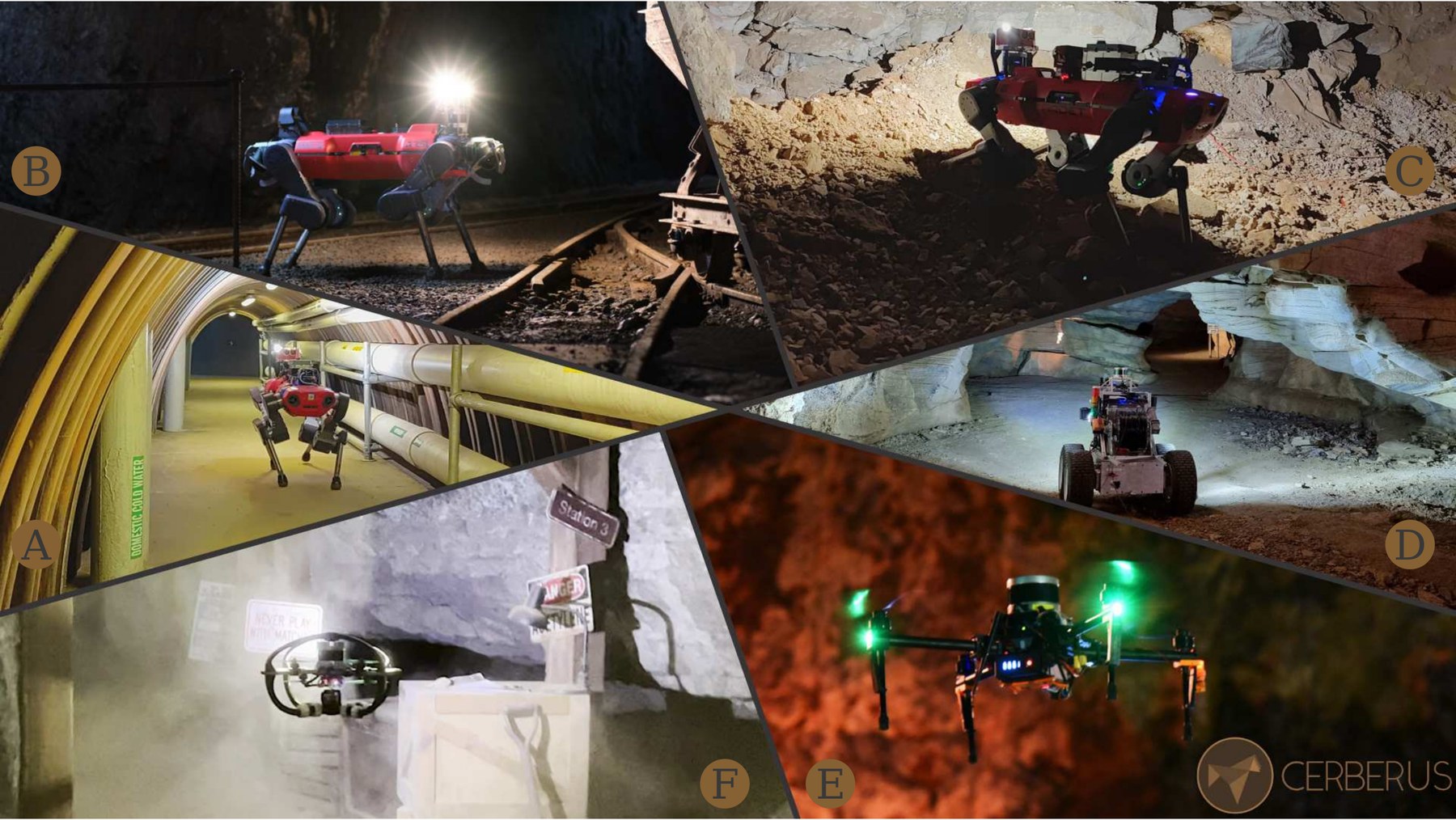 Collage of CERBERUS robots: ANYmal quadrupeds in urban, tunnel and cave settings, a wheeled rover in a cave, and two drones in mines