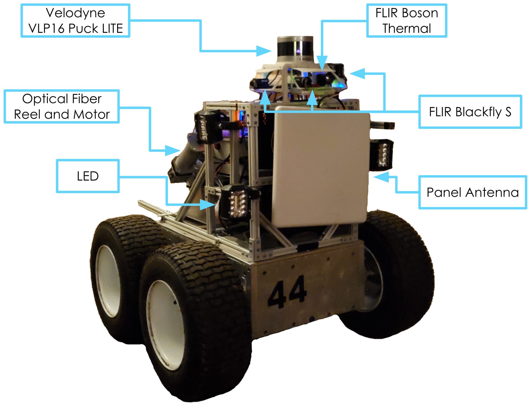 Annotated photo of the roving robot with cable reel, sensors and antenna