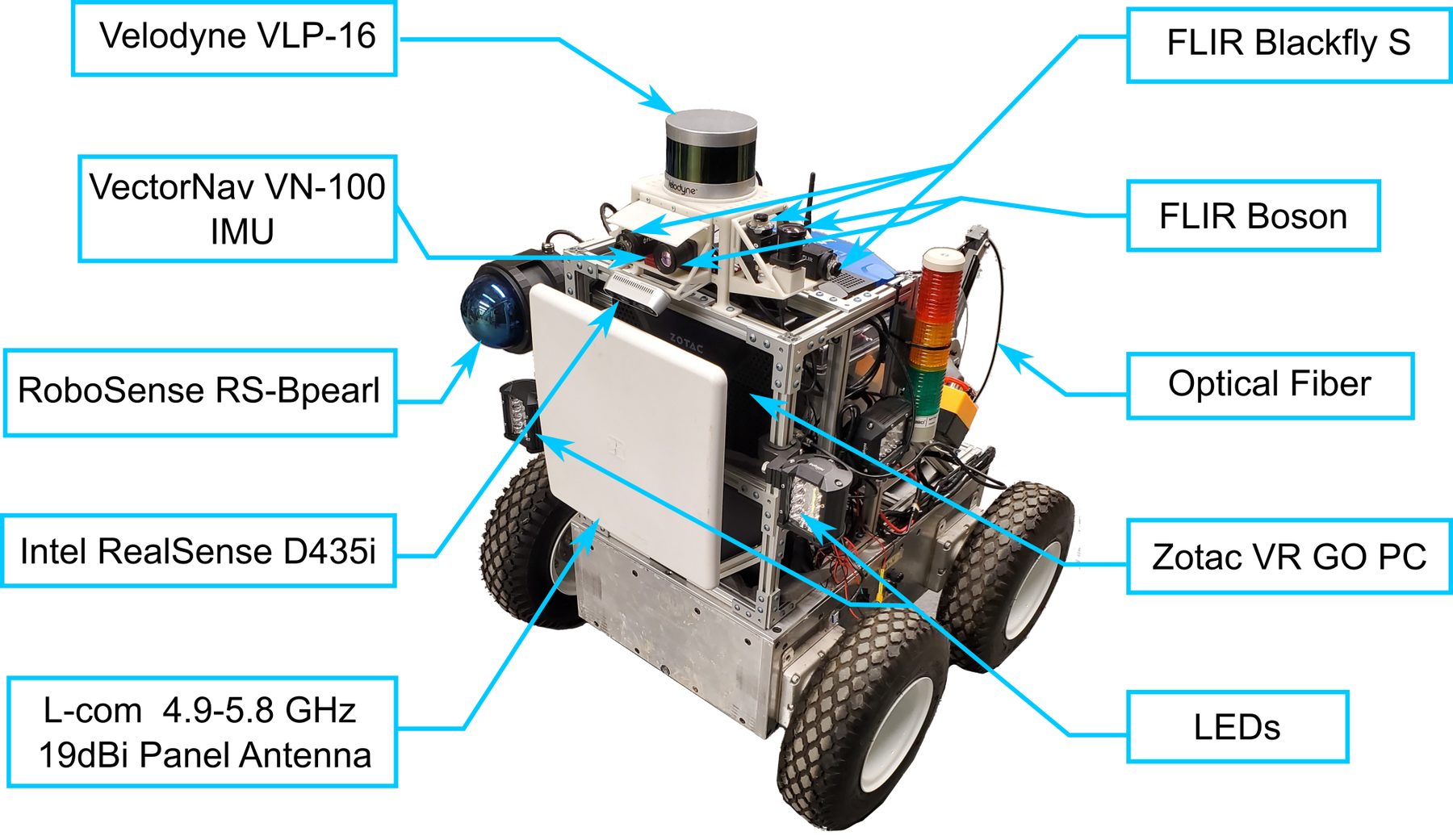 The Armadillo rover with sensor head and fibre reel