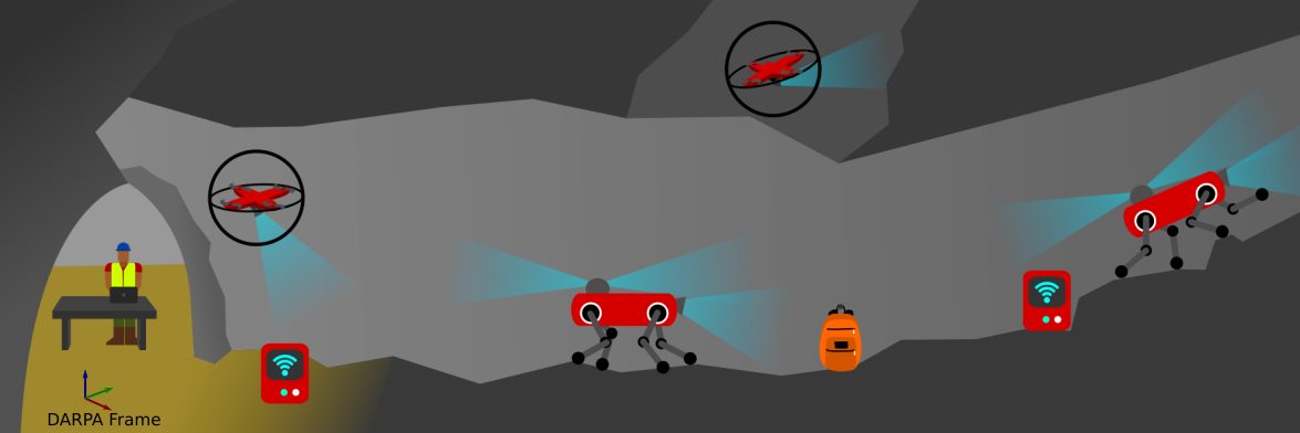 Schematic of the CERBERUS concept: one supervisor outside, legged and flying robots inside