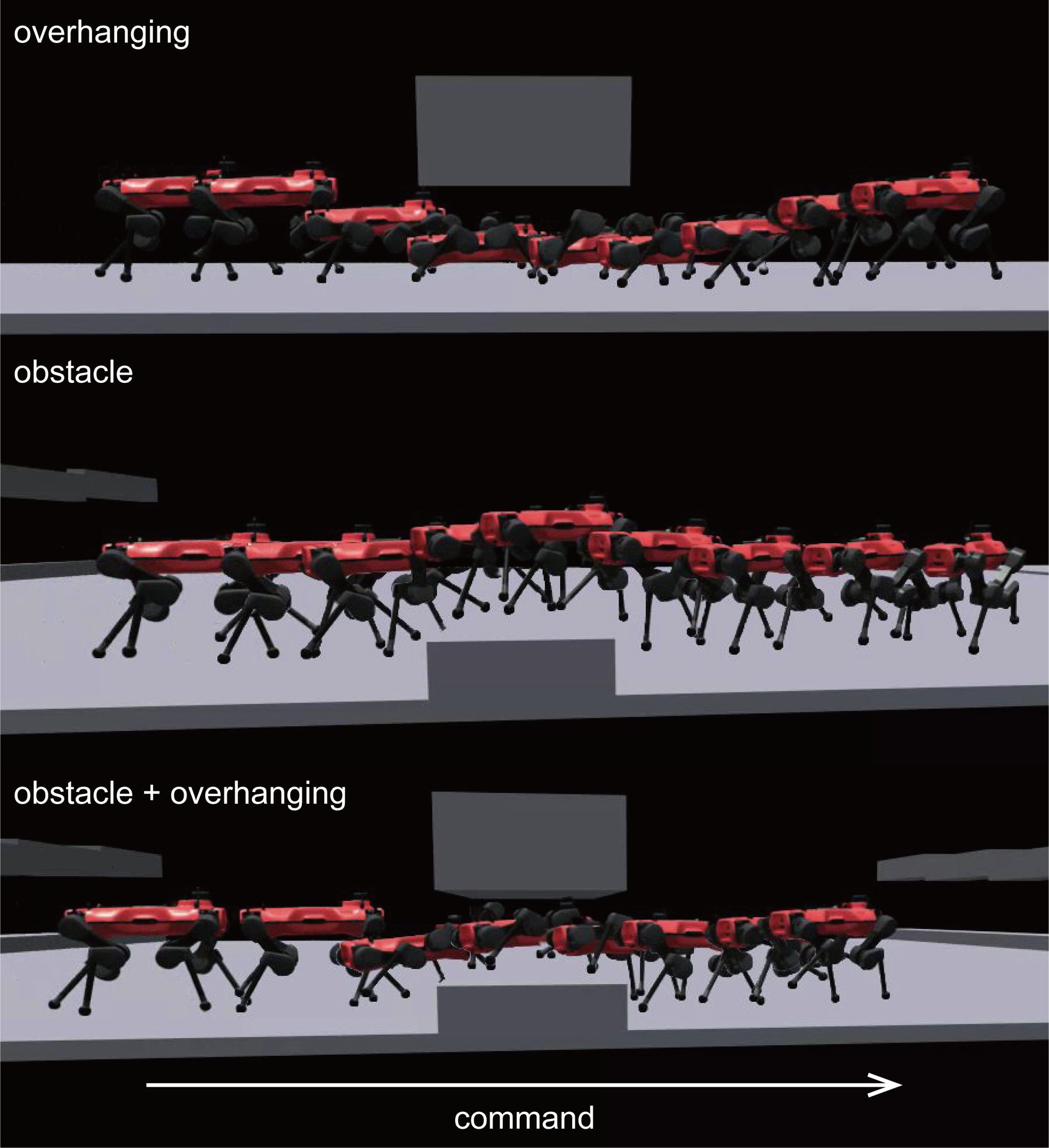 Three overlaid-frame sequences of the robot crossing an overhanging box, a ground box, and both combined