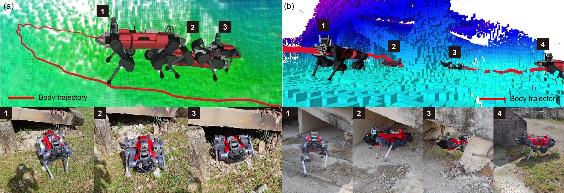 Top: voxel maps with the robot and its body trajectory dipping under structures. Bottom: numbered photos of the same moments
