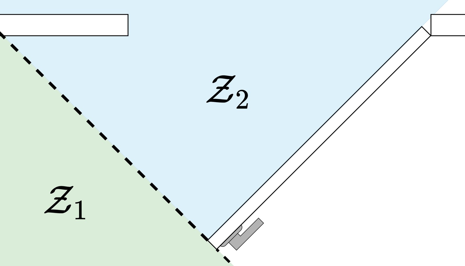 Top-down diagram of an open pull door; zone Z2 is the wedge between the wall and the open panel, zone Z1 lies beyond a dashed line