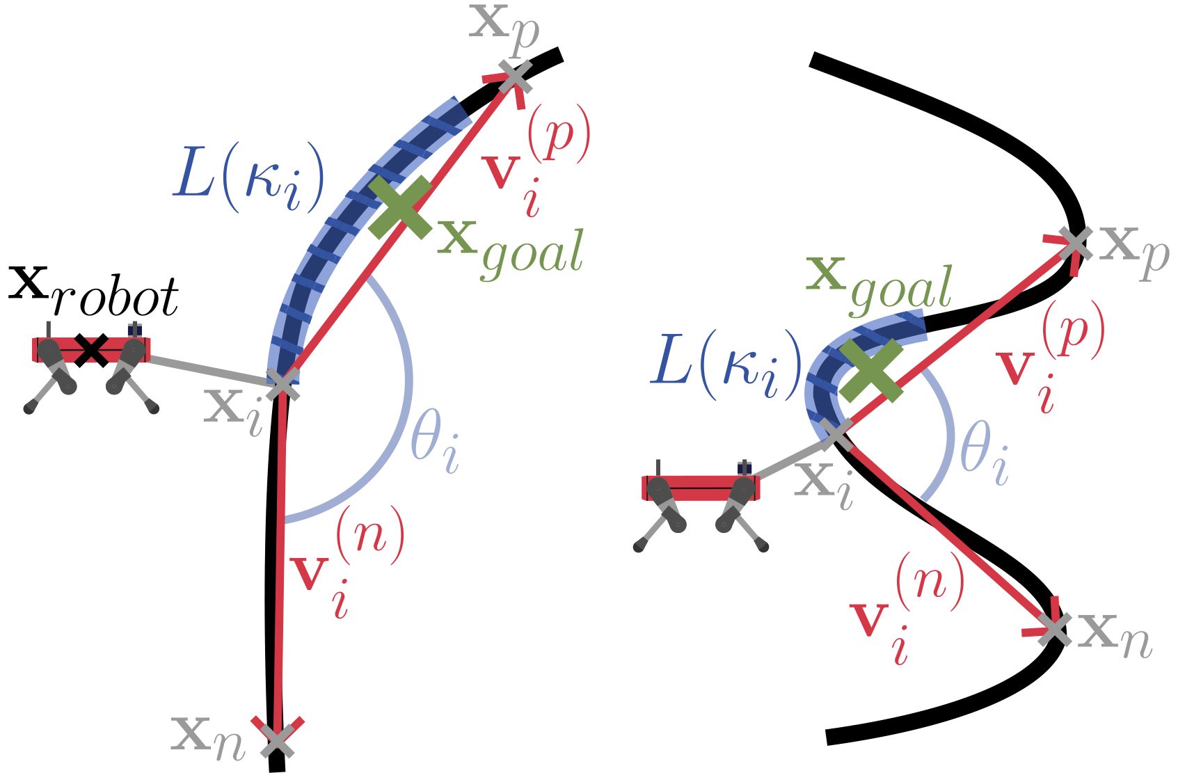 Diagram of the curvature-based adaptive lookahead computation