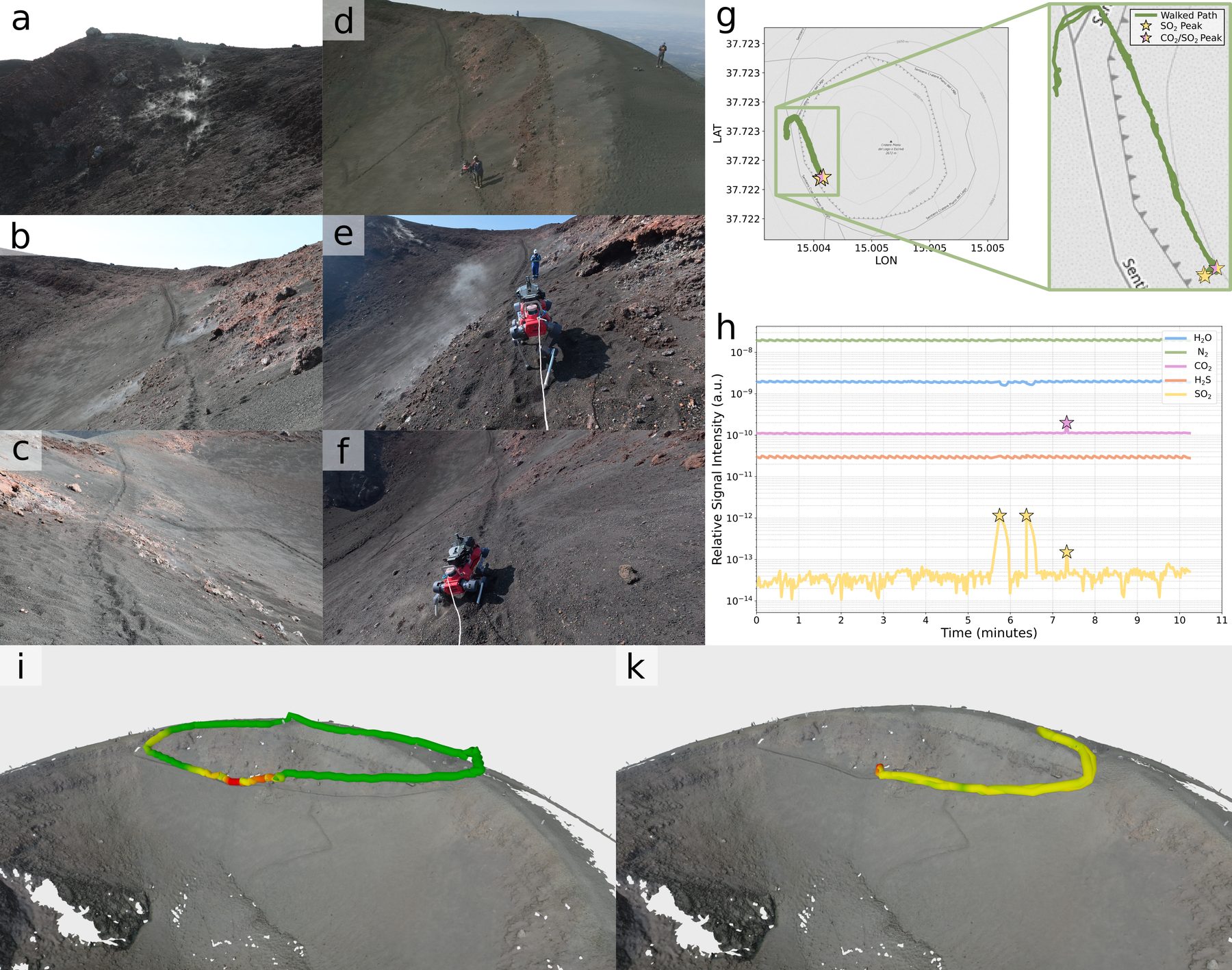 Photos of fumaroles and the robot on the crater slope, a map of the path, gas time series, and 3-D meshes coloured by CO2 and SO2