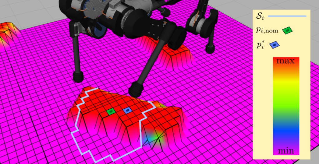 ANYmal's leg above a colored height grid; a white outline marks the search area with the nominal and optimal footholds inside