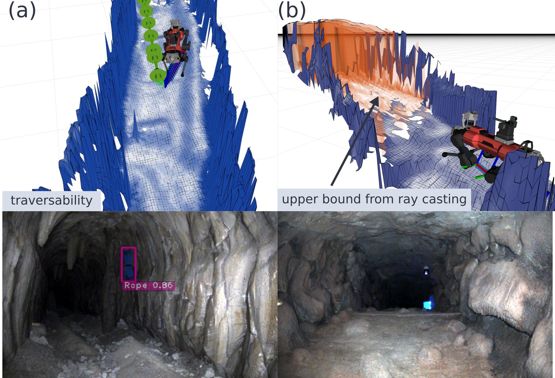 Two map views from the DARPA SubT final with onboard camera images: a narrow cave coloured by traversability, and a steep slope with an orange upper-bound layer