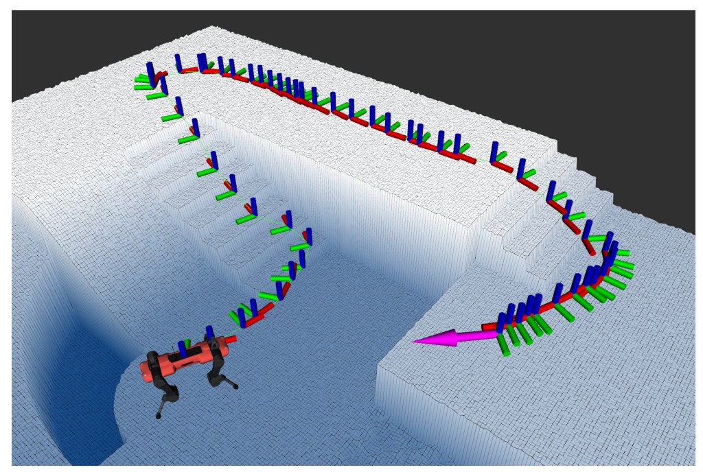 ANYmal on a simulated elevation map with steps; a planned path of poses curves over the terrain toward a goal arrow.