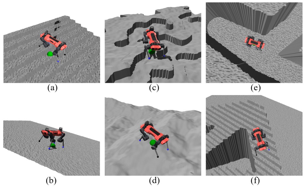 Six simulated training terrains with ANYmal: stairs and slopes, irregular noise-based ground, and narrow paths with drops.