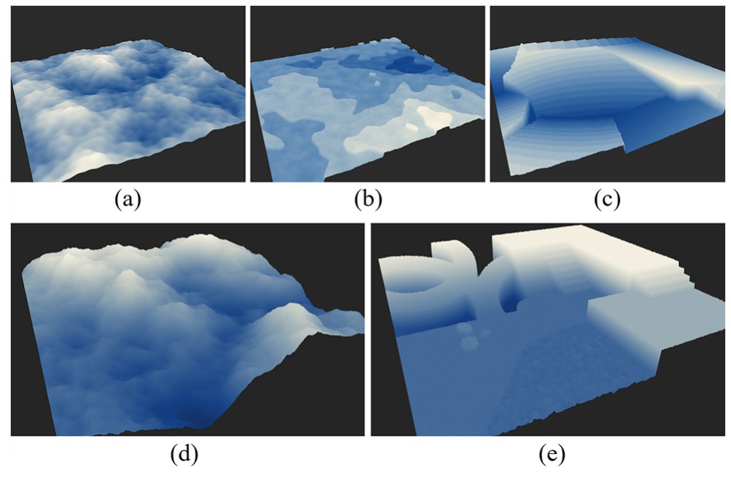 Five simulated height maps: rough terrain, irregular steps, stairs and slopes, a mountain and a garden.