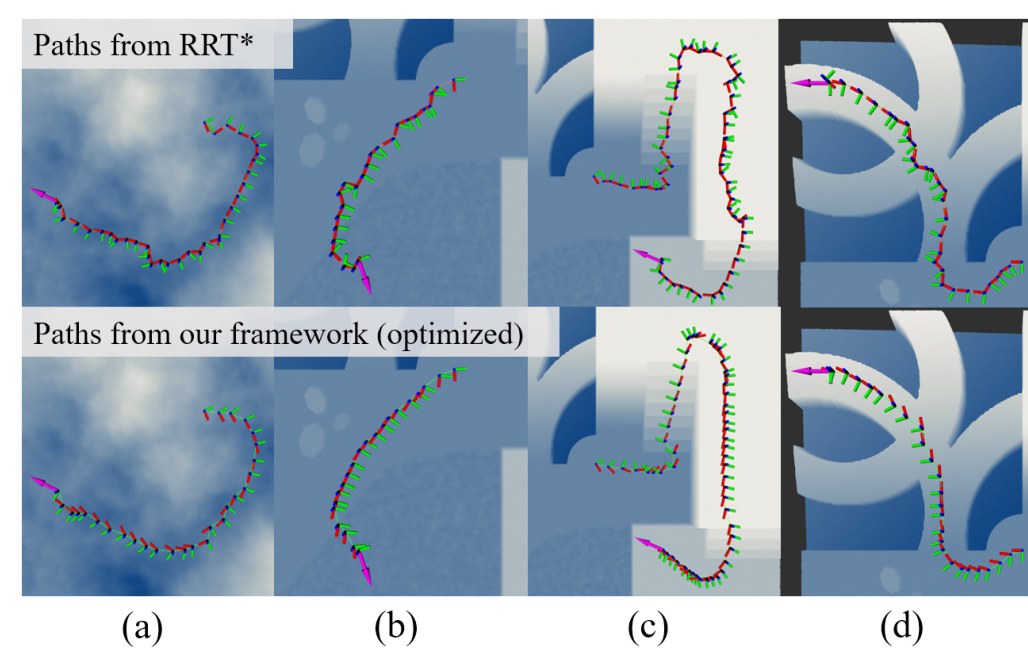 Paths from RRT* (top row) and from the new framework (bottom row) on mountain and garden maps; the new paths are smoother.