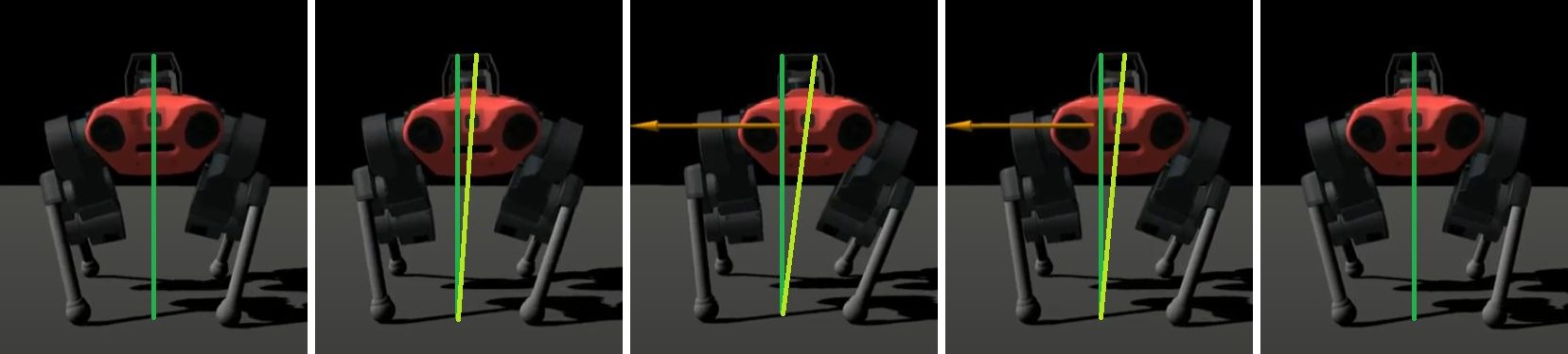 Five frames of ANYmal from the front: upright, leaning, holding against a force arrow, then returning upright