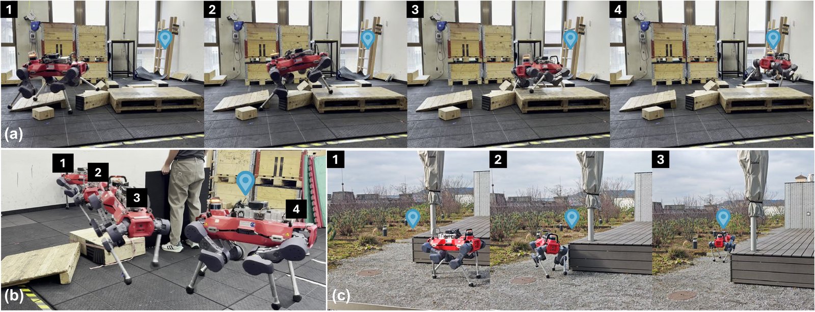 Photo sequences of ANYmal-D climbing onto pallets toward a blue goal pin, walking around a person-held panel, and walking around a deck outdoors