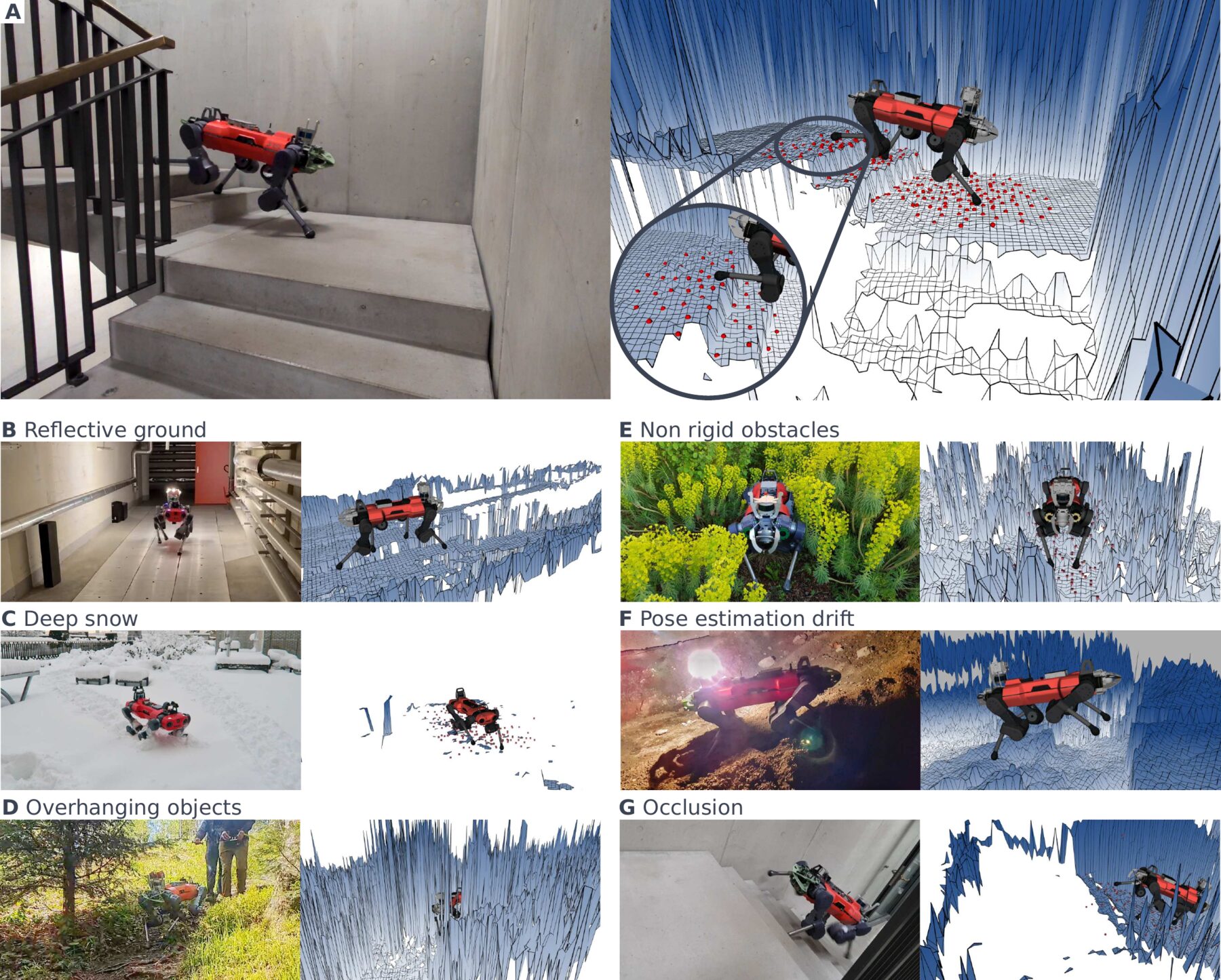 Paper Fig. 3: photos of ANYmal in difficult conditions next to the corresponding elevation maps, showing artifacts, gaps and false obstacles