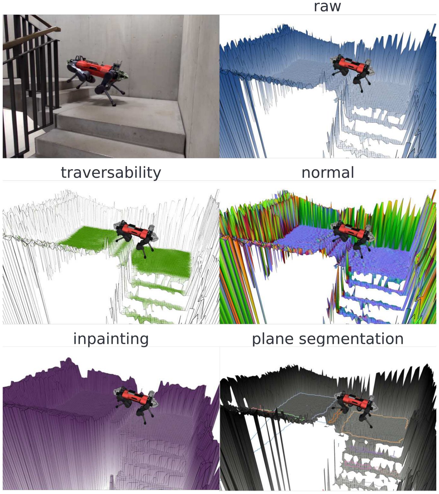 Map layers: raw heights, traversability, normals, inpainting and plane segmentation around the robot on stairs