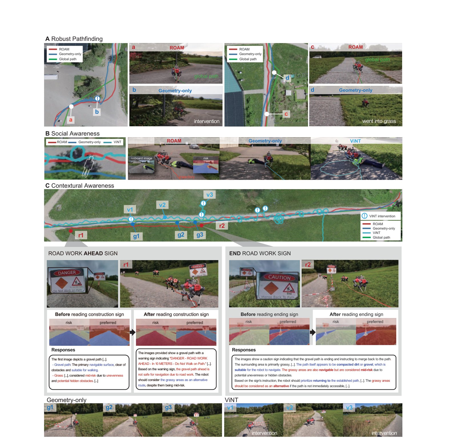 Comparison figure with maps, robot photos and model responses before and after reading construction signs