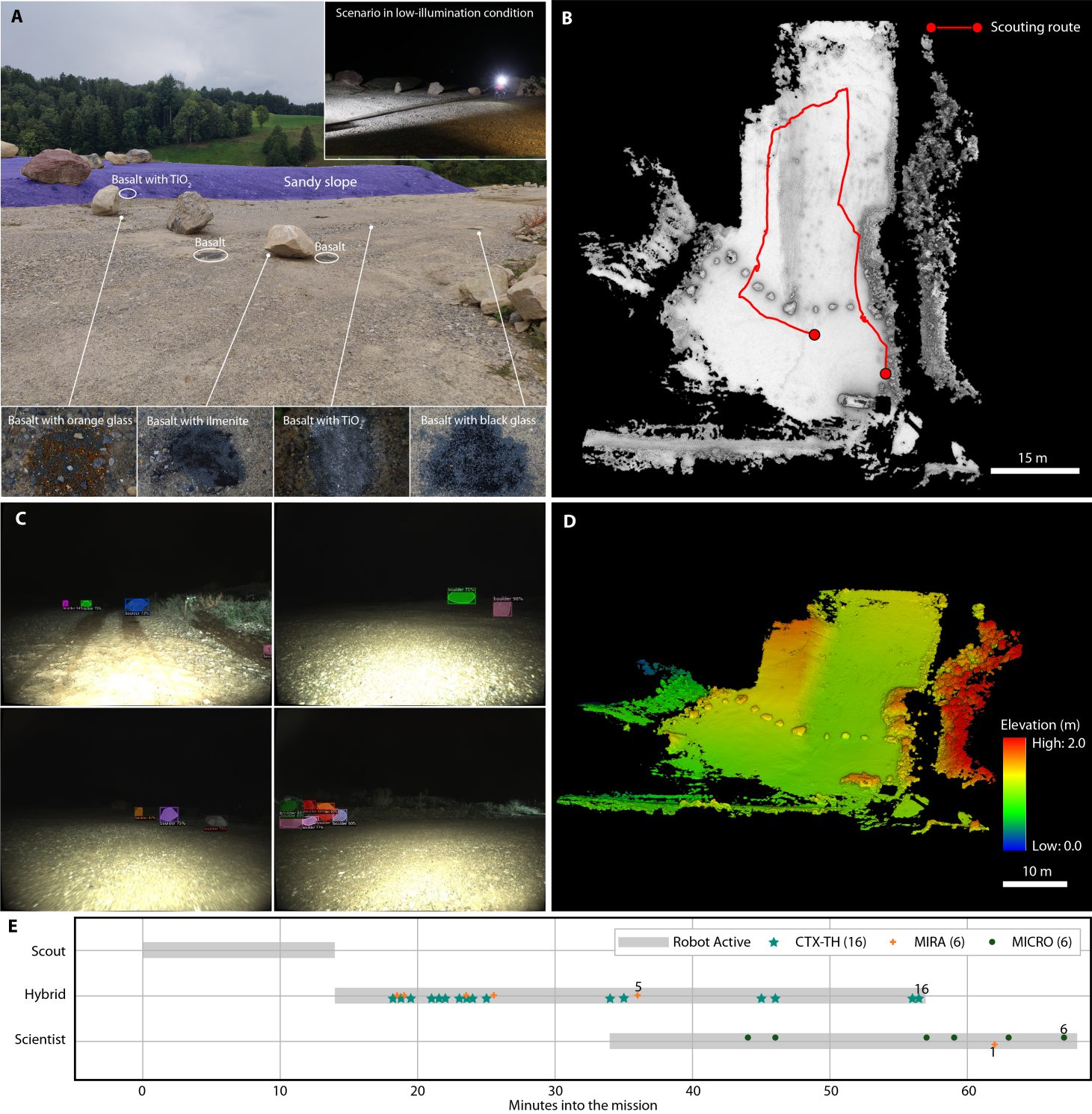 Quarry test yard, shaded map with the Scout's route, rock segmentation at night, elevation map and mission timeline