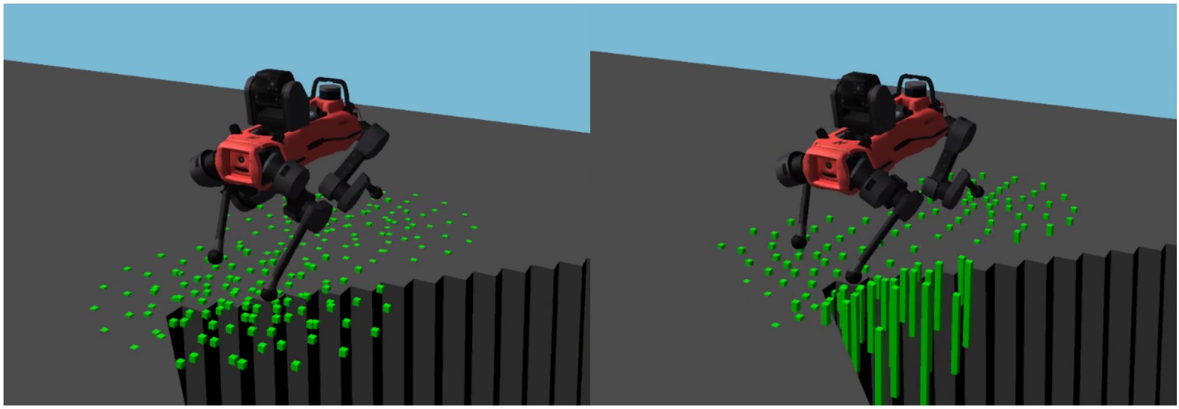 Two simulator views of ANYmal at a pit edge: left, green belief dots lie flat; right, the dots near the front-left leg are stretched into tall green bars
