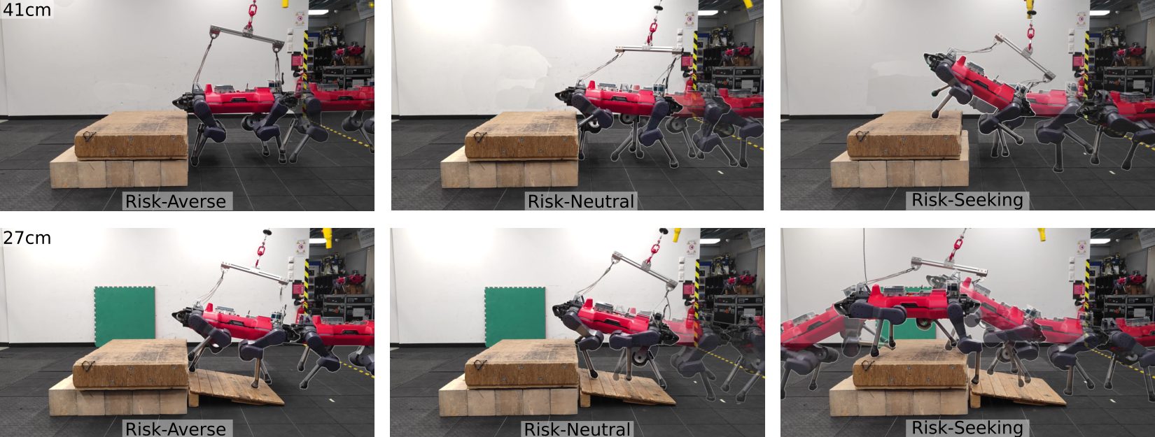 Six overlaid photo sequences of ANYmal in a lab approaching a wooden step: 41 cm on top and 27 cm below, for risk-averse, neutral and seeking settings