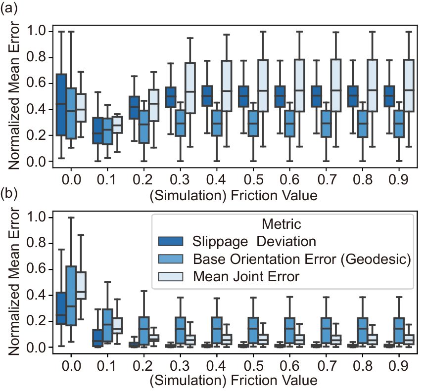 Box plots of replay error versus simulated friction value for whiteboard and ground snippets