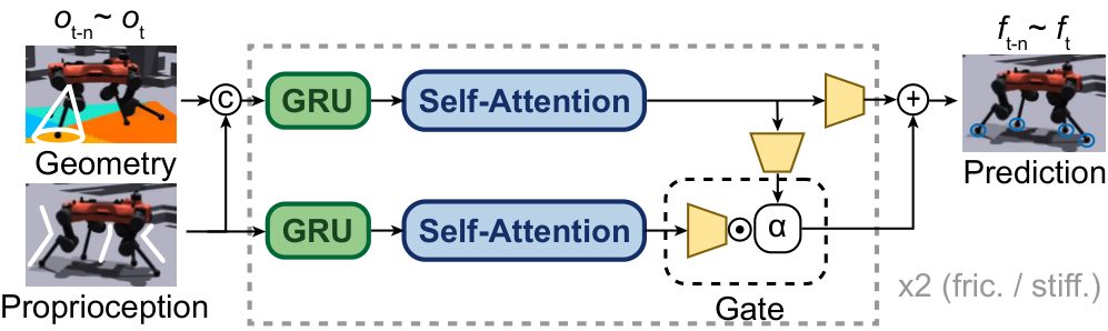 Physical decoder twin network architecture