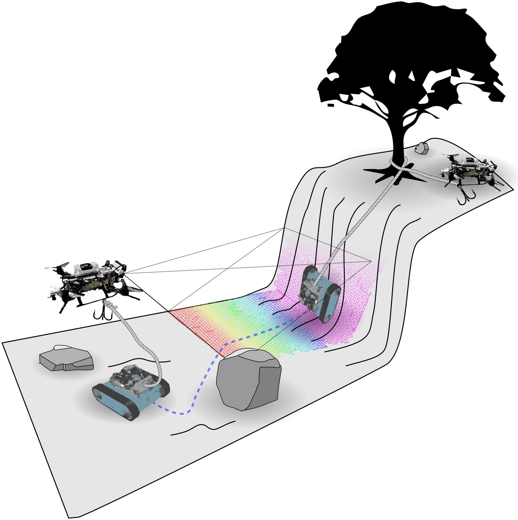 Sketch of the concept: a drone maps the terrain, then attaches a tether to a tree on top of a cliff while a tracked ground robot below winds it