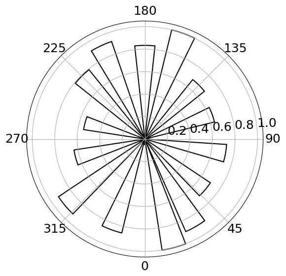 Polar bar chart of success rate by revolution angle