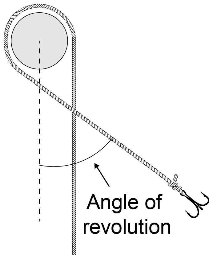 Drawing of a tether wrapped around a pole, ending in a hook, with the angle of revolution marked