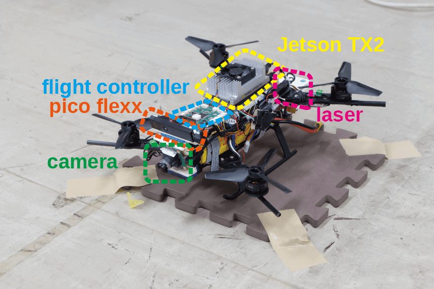 Photo of the custom quadrotor with labels for Jetson TX2, flight controller, pico flexx ToF camera, laser and camera