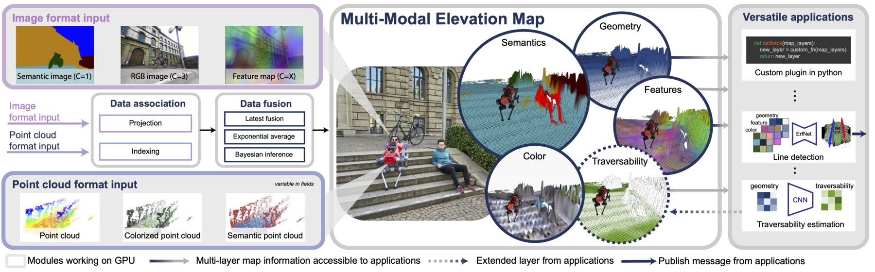Elevation mapping pipeline overview